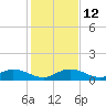 Spanish Harbor tide chart for Friday, December 12, 2025