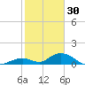 Spanish Harbor tide chart for Tuesday, December 30, 2025