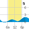 Spanish Harbor tide chart for Friday, December 5, 2025
