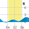 Spanish Harbor tide chart for Saturday, December 6, 2025