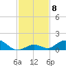 Spanish Harbor tide chart for Monday, December 8, 2025