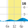 Spanish Harbor tide chart for Friday, January 16, 2026