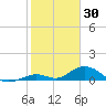 Spanish Harbor tide chart for Friday, January 30, 2026