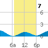 Spanish Harbor tide chart for Wednesday, January 7, 2026