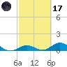 Spanish Harbor tide chart for Tuesday, February 17, 2026