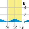 Spanish Harbor tide chart for Friday, February 6, 2026