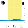 Spanish Harbor tide chart for Monday, February 9, 2026