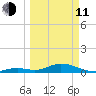 Spanish Harbor tide chart for Wednesday, March 11, 2026