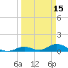 Spanish Harbor tide chart for Sunday, March 15, 2026