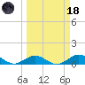 Spanish Harbor tide chart for Wednesday, March 18, 2026