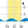 Spanish Harbor tide chart for Wednesday, March 4, 2026