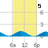 Spanish Harbor tide chart for Thursday, March 5, 2026