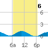 Spanish Harbor tide chart for Friday, March 6, 2026