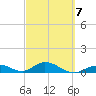 Spanish Harbor tide chart for Saturday, March 7, 2026
