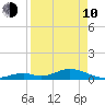 Spanish Harbor tide chart for Friday, April 10, 2026