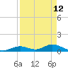 Spanish Harbor tide chart for Sunday, April 12, 2026