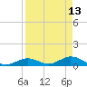 Spanish Harbor tide chart for Monday, April 13, 2026