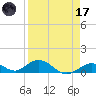 Spanish Harbor tide chart for Friday, April 17, 2026