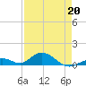 Spanish Harbor tide chart for Monday, April 20, 2026