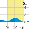 Spanish Harbor tide chart for Tuesday, April 21, 2026