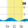 Spanish Harbor tide chart for Thursday, April 30, 2026