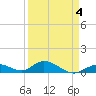Spanish Harbor tide chart for Saturday, April 4, 2026