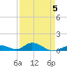 Spanish Harbor tide chart for Sunday, April 5, 2026