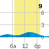 Spanish Harbor tide chart for Thursday, April 9, 2026