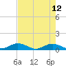 Spanish Harbor tide chart for Tuesday, May 12, 2026