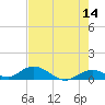 Spanish Harbor tide chart for Thursday, May 14, 2026