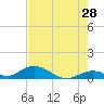 Spanish Harbor tide chart for Thursday, May 28, 2026