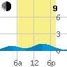 Spanish Harbor tide chart for Saturday, May 9, 2026