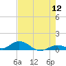 Spanish Harbor tide chart for Friday, June 12, 2026