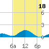 Spanish Harbor tide chart for Thursday, June 18, 2026