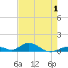 Spanish Harbor tide chart for Monday, June 1, 2026