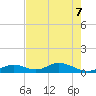 Spanish Harbor tide chart for Sunday, June 7, 2026