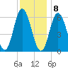 Salmon Falls River tide chart for Friday, January 8, 2021