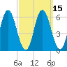Salmon Falls River tide chart for Monday, March 15, 2021