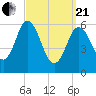 Salmon Falls River tide chart for Sunday, March 21, 2021