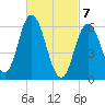 Salmon Falls River tide chart for Sunday, March 7, 2021