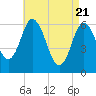 Salmon Falls River tide chart for Wednesday, April 21, 2021