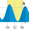 Salmon Falls River tide chart for Monday, April 5, 2021