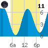 Salmon Falls River tide chart for Tuesday, May 11, 2021