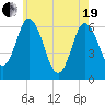 Salmon Falls River tide chart for Wednesday, May 19, 2021