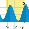 Salmon Falls River tide chart for Friday, May 21, 2021