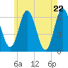 Salmon Falls River tide chart for Saturday, May 22, 2021