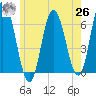 Salmon Falls River tide chart for Wednesday, May 26, 2021