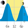 Salmon Falls River tide chart for Monday, May 3, 2021
