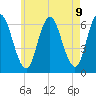 Salmon Falls River tide chart for Sunday, May 9, 2021
