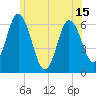 Salmon Falls River tide chart for Tuesday, June 15, 2021